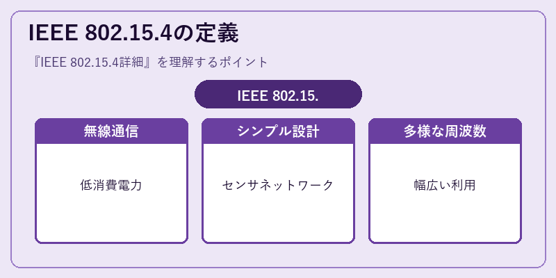 IEEE 802.15.4の定義