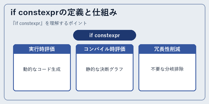 if constexprの定義と仕組み