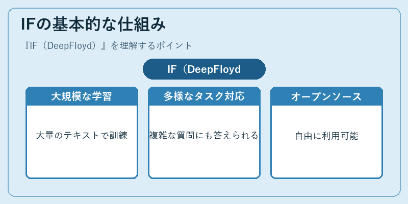 IFの基本的な仕組み