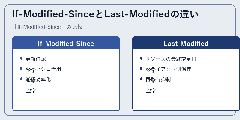 If-Modified-SinceとLast-Modifiedの違い