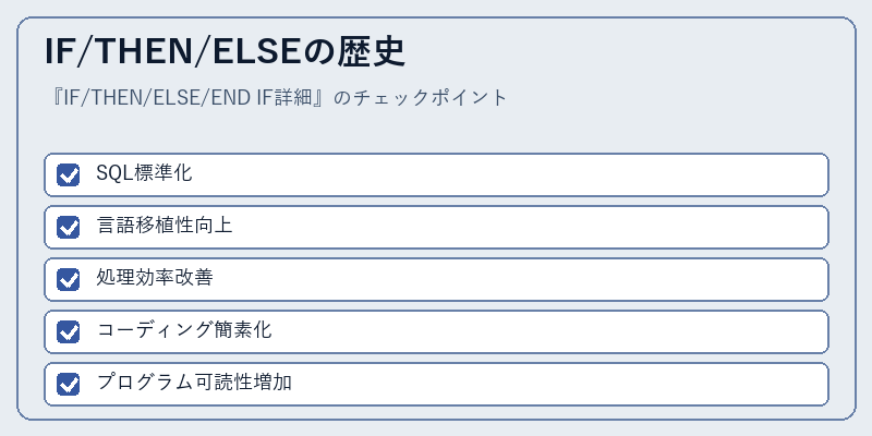 IF/THEN/ELSEの歴史