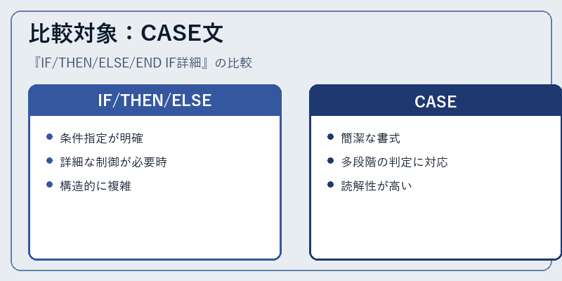 比較対象:CASE文
