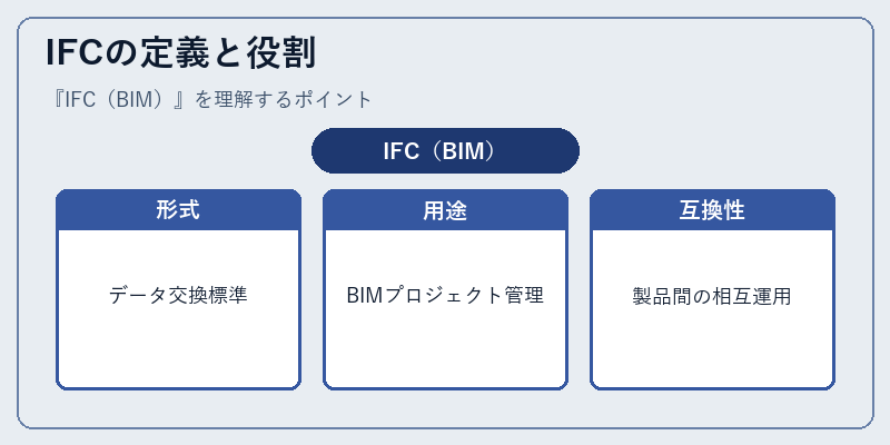 IFCの定義と役割