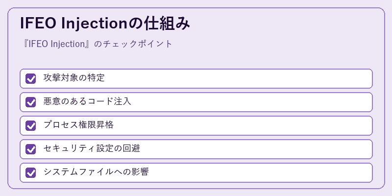 IFEO Injectionの仕組み