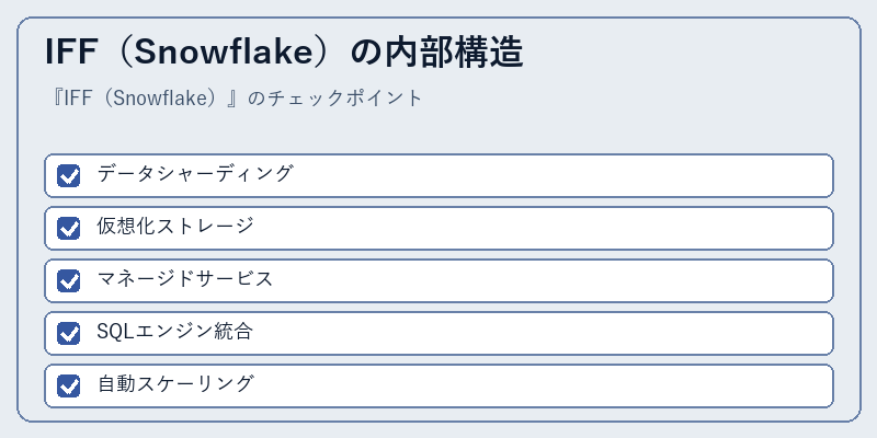 IFF(Snowflake)の内部構造