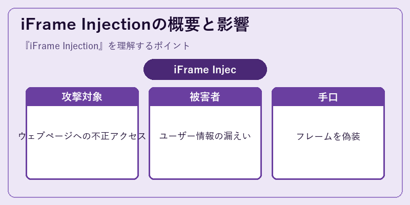 iFrame Injectionの概要と影響