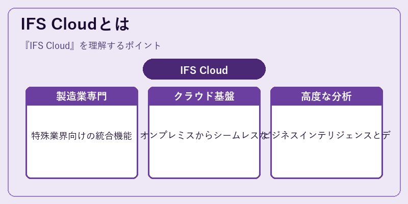IFS Cloudとは