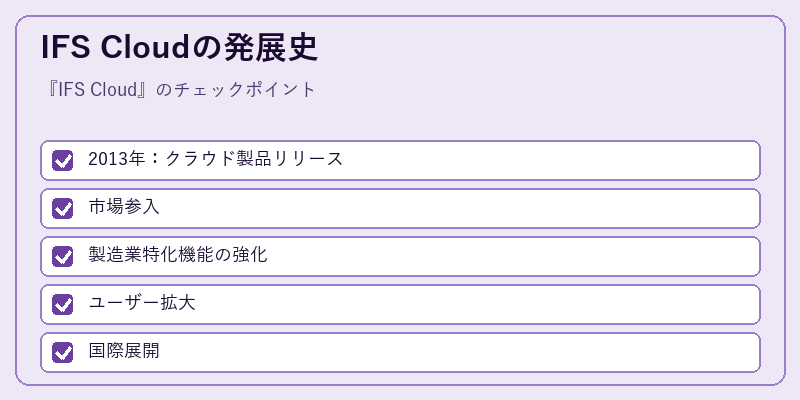 IFS Cloudの発展史