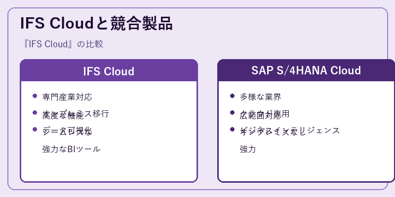 IFS Cloudと競合製品