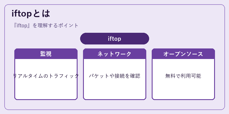 iftopとは