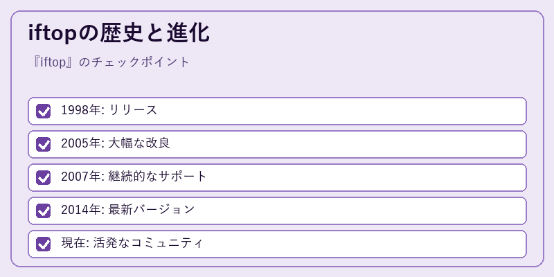 iftopの歴史と進化