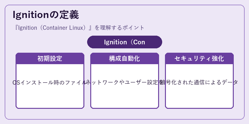 Ignitionの定義