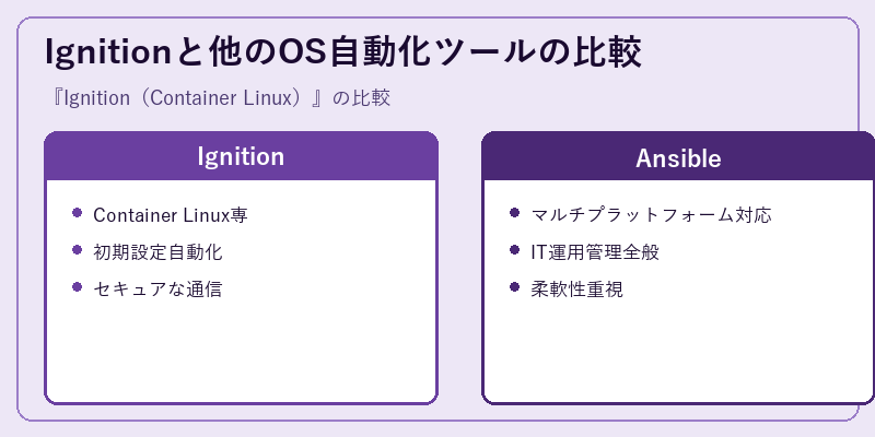 Ignitionと他のOS自動化ツールの比較