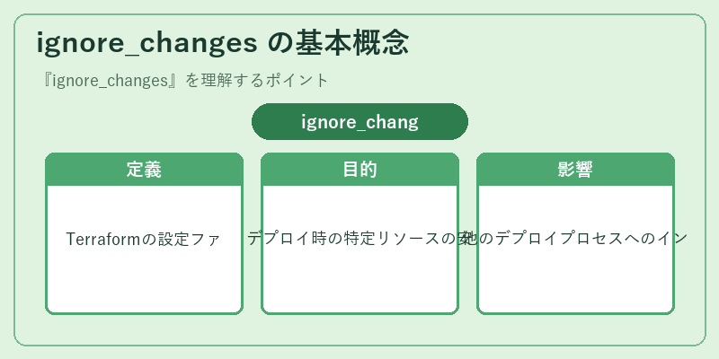 ignore_changes の基本概念