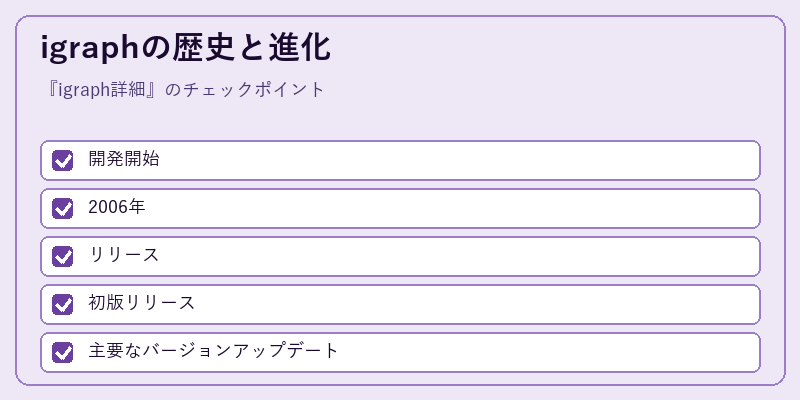 igraphの歴史と進化