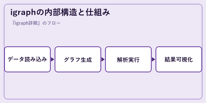igraphの内部構造と仕組み