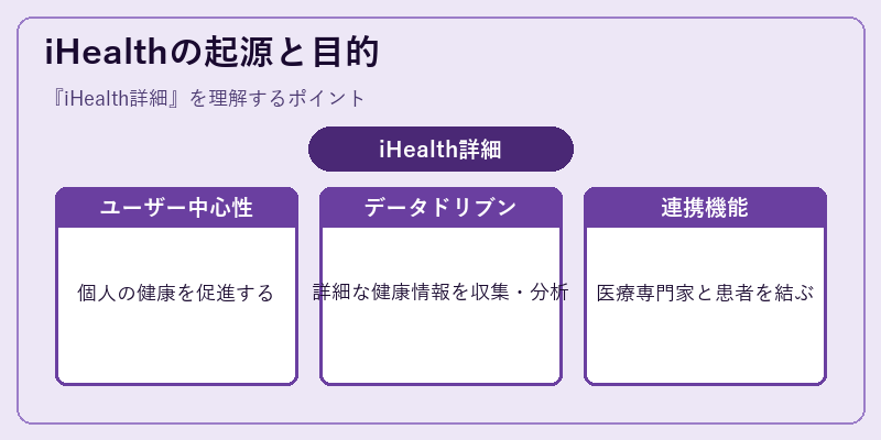 iHealthの起源と目的