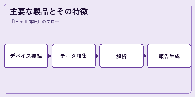 主要な製品とその特徴