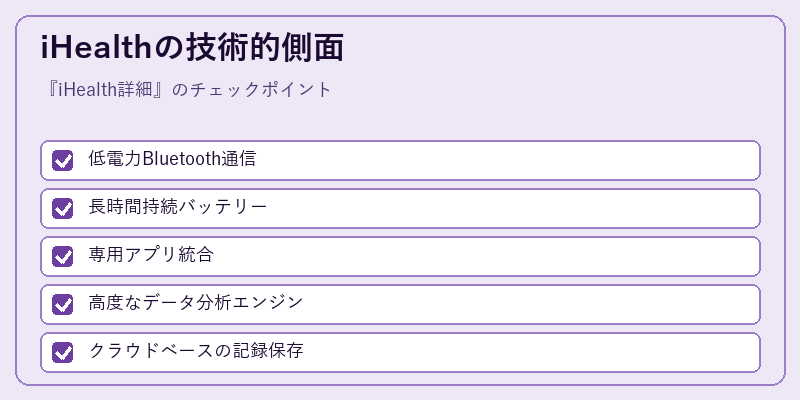iHealthの技術的側面