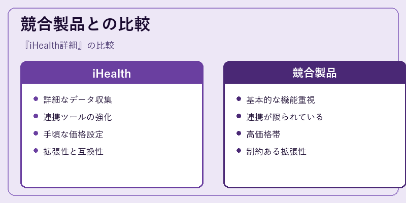 競合製品との比較