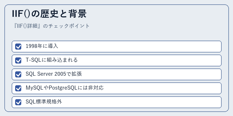 IIF()の歴史と背景