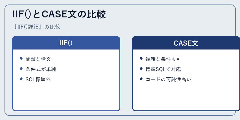 IIF()とCASE文の比較