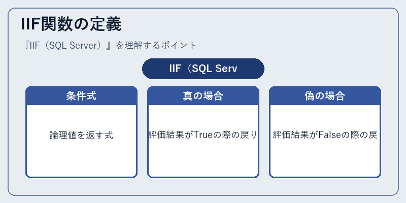 IIF関数の定義