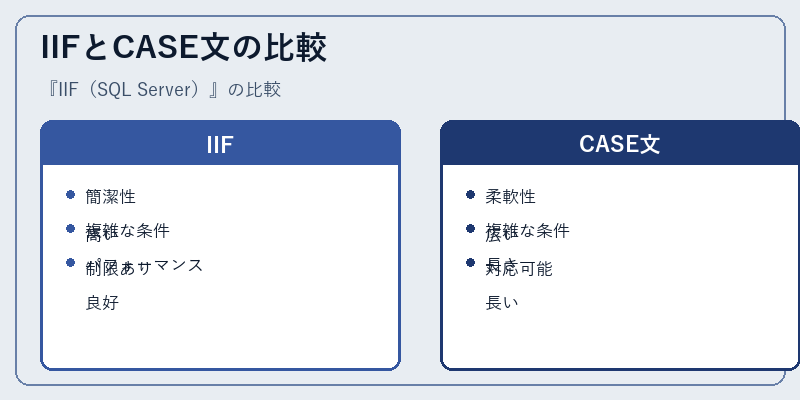 IIFとCASE文の比較