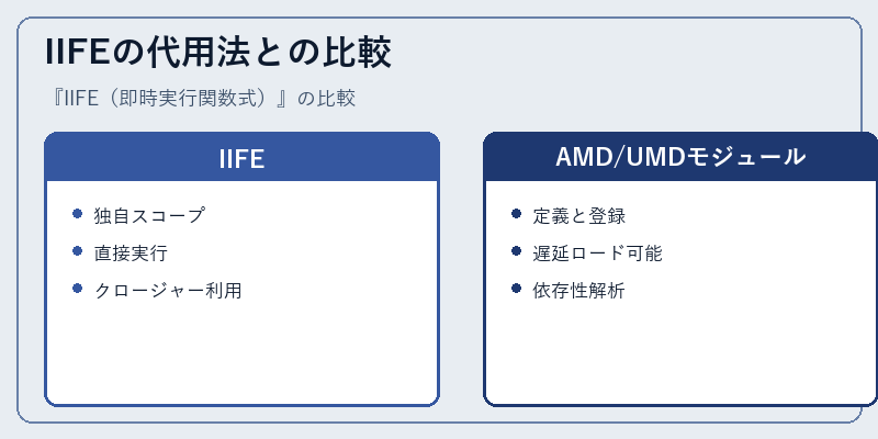 IIFEの代用法との比較