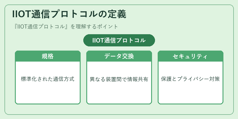 IIOT通信プロトコルの定義