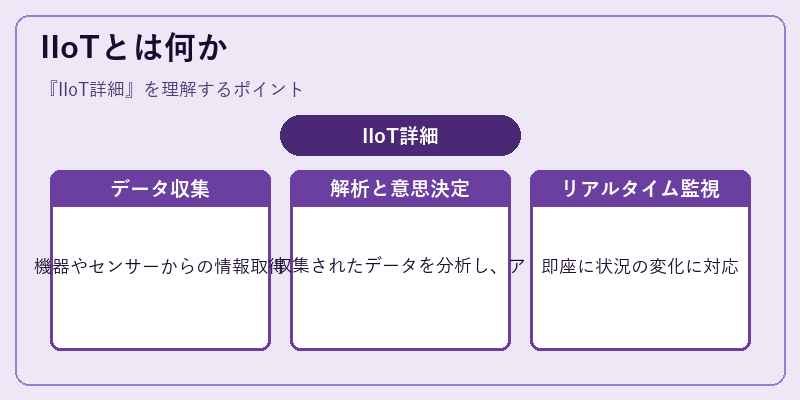 IIoTとは何か