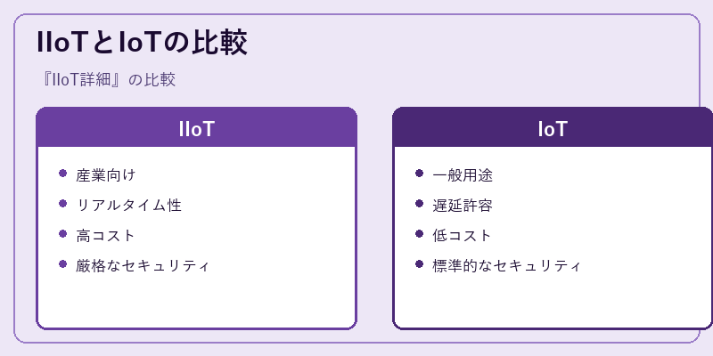 IIoTとIoTの比較
