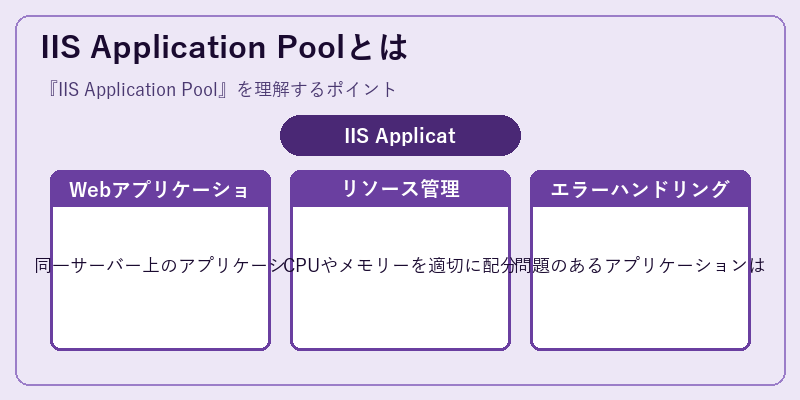 IIS Application Poolとは