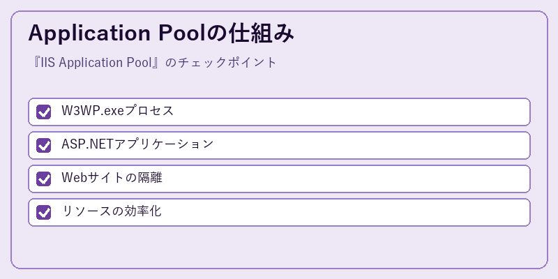 Application Poolの仕組み
