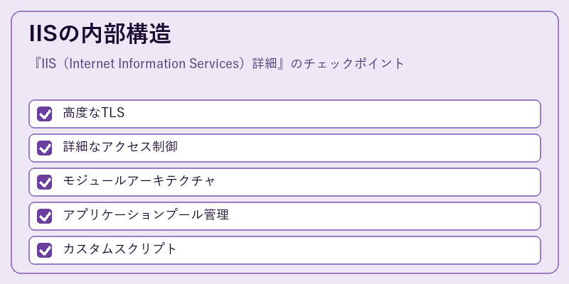 IISの内部構造