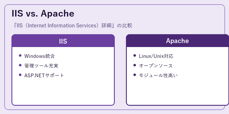IIS vs. Apache