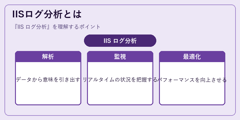 IISログ分析とは