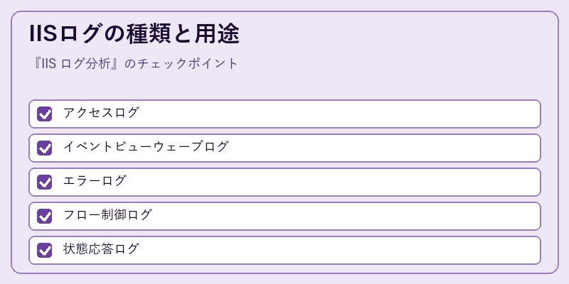 IISログの種類と用途