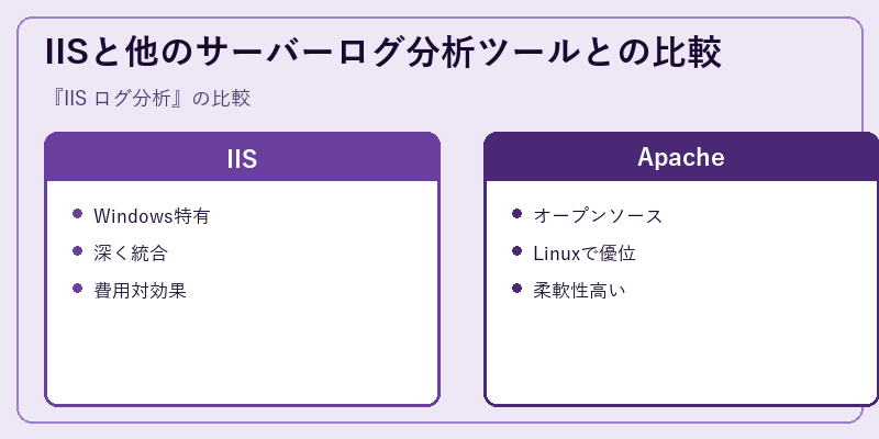 IISと他のサーバーログ分析ツールとの比較