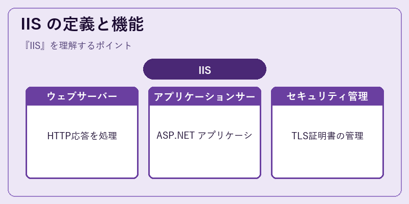 IIS の定義と機能