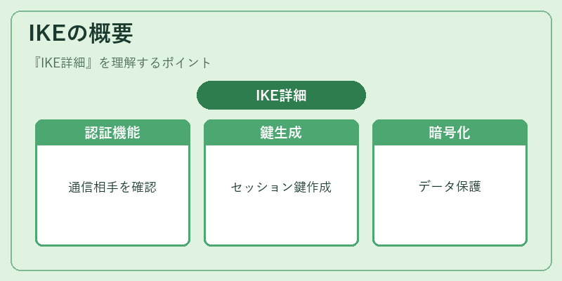 IKEの概要