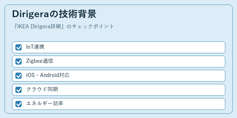 Dirigeraの技術背景
