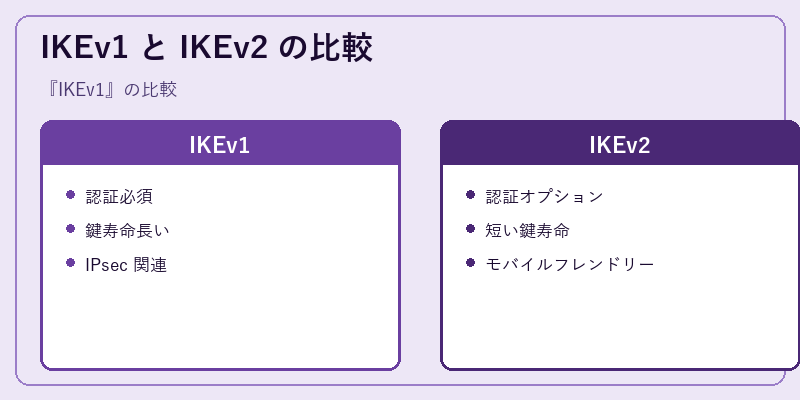 IKEv1 と IKEv2 の比較