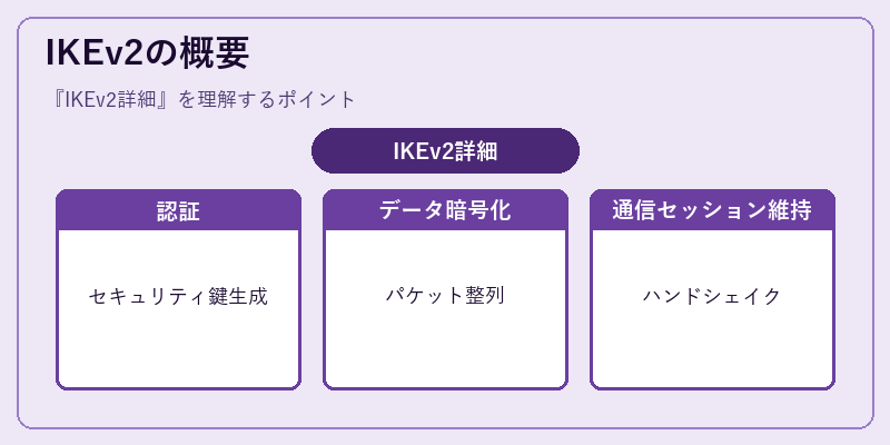 IKEv2の概要