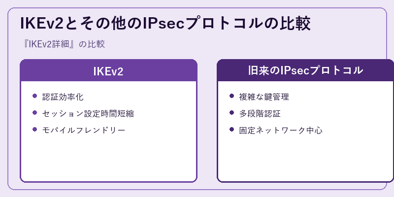 IKEv2とその他のIPsecプロトコルの比較
