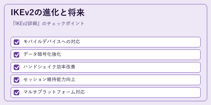 IKEv2の進化と将来