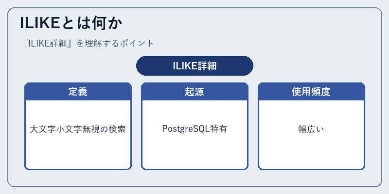 ILIKEとは何か