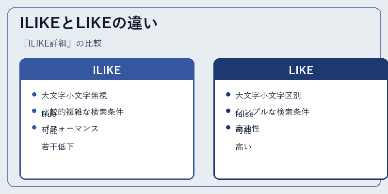 ILIKEとLIKEの違い