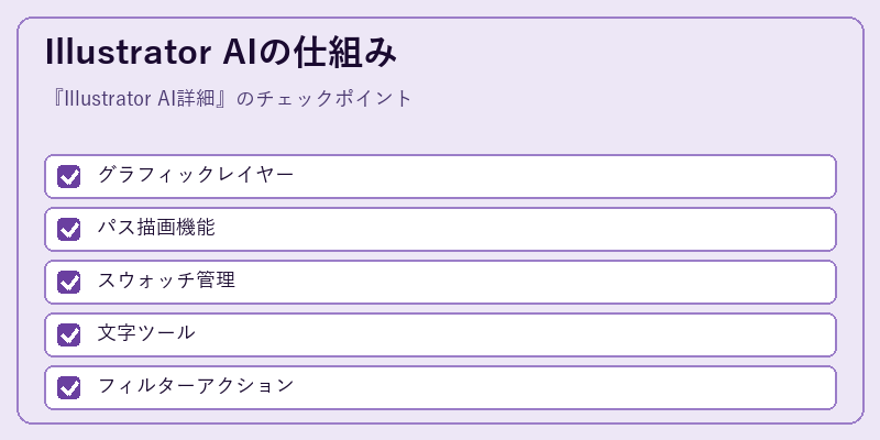Illustrator AIの仕組み