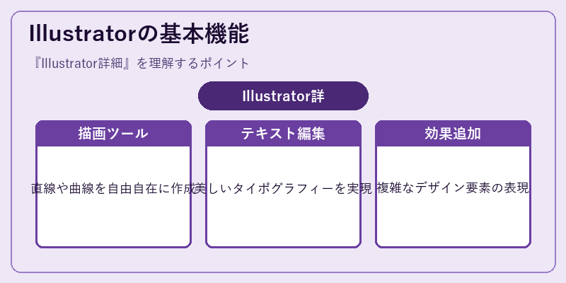 Illustratorの基本機能